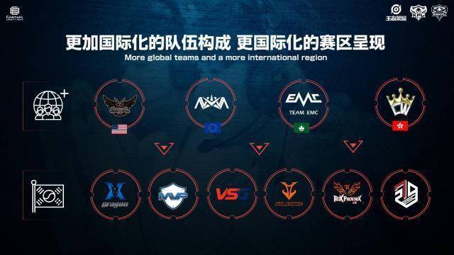 要筹码